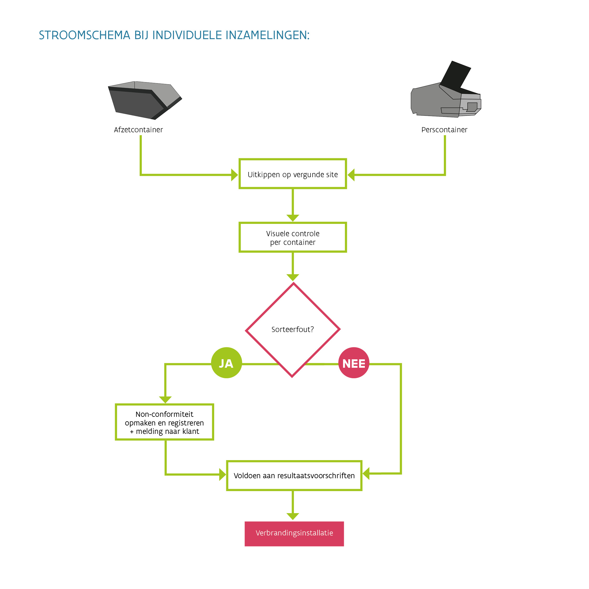 Responsive Image