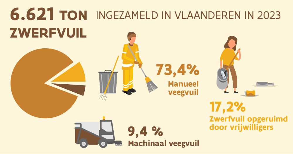 Infografiek cijfers zwerfvuil 2023