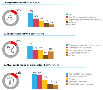 Herbruikbaar cateringmateriaal