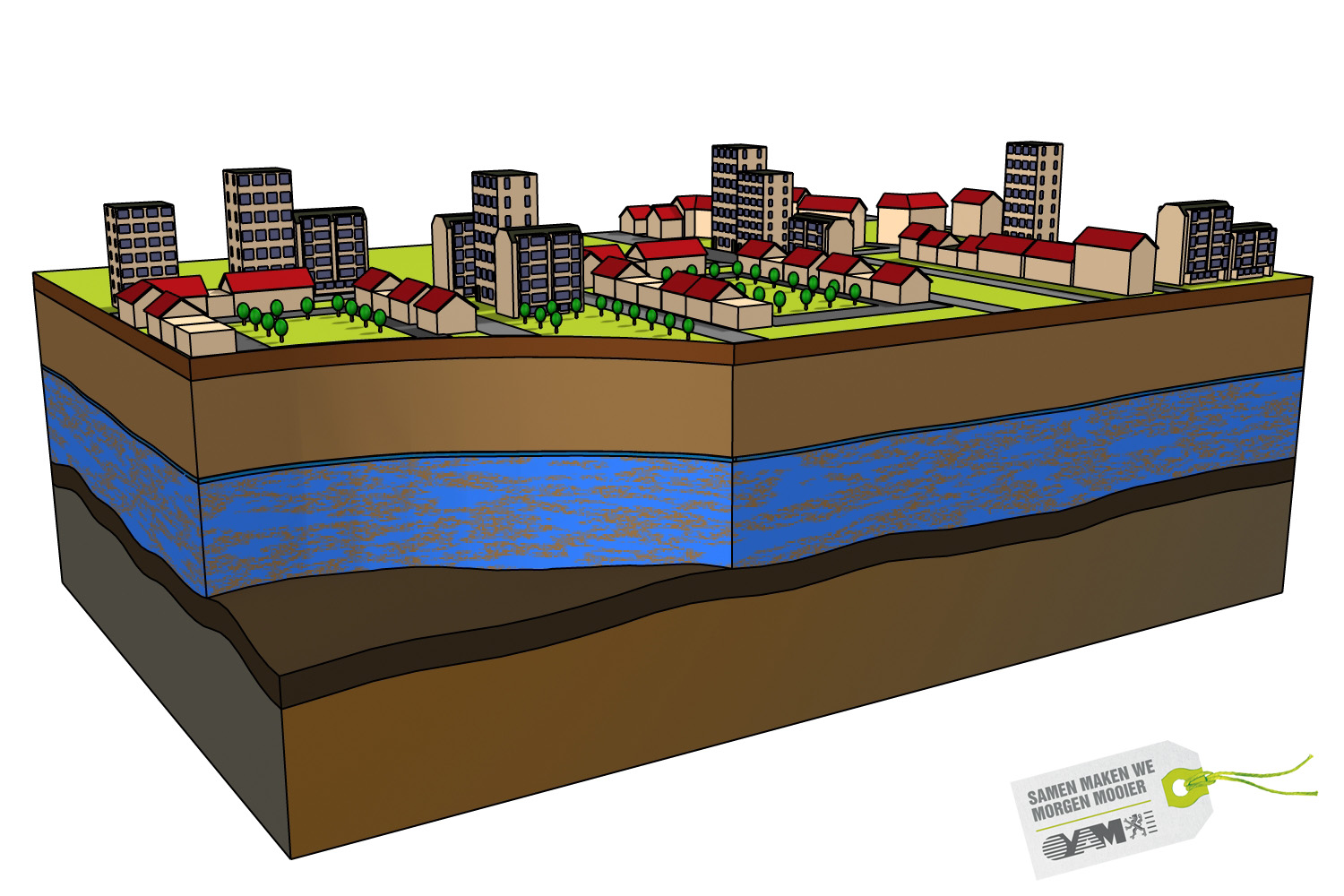 illustratie brownfields