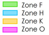 zone kleurcode