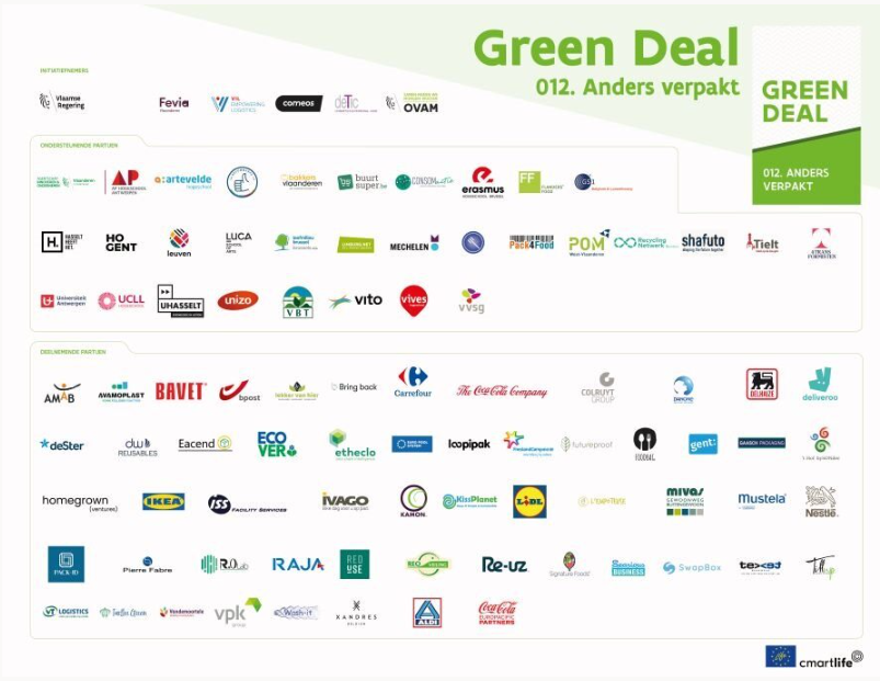 Green Deal Anders Verpakt