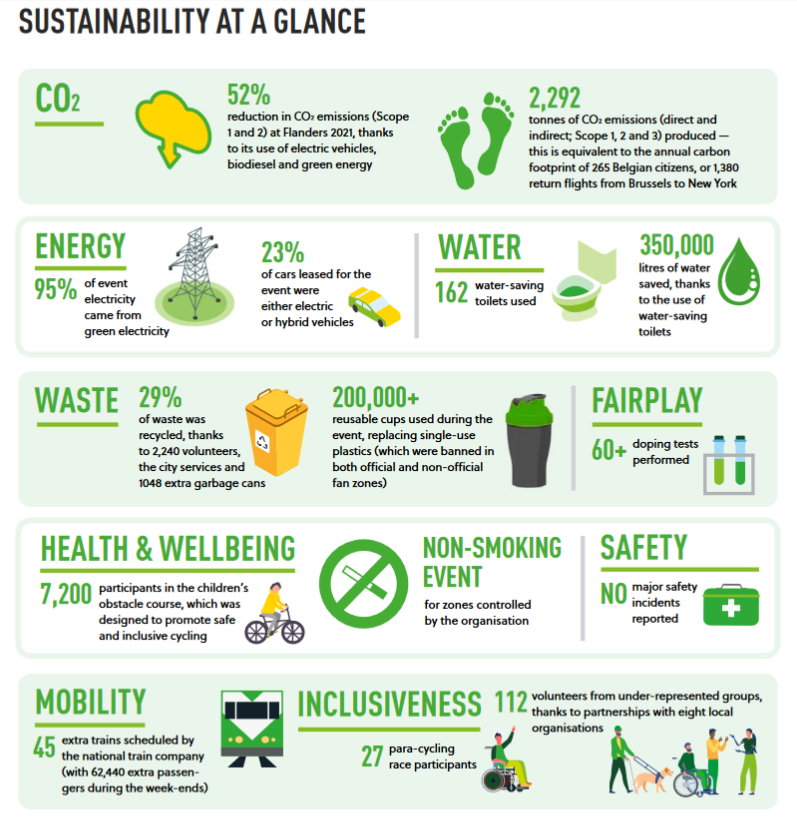 Infografiek - sustainability at a glance
