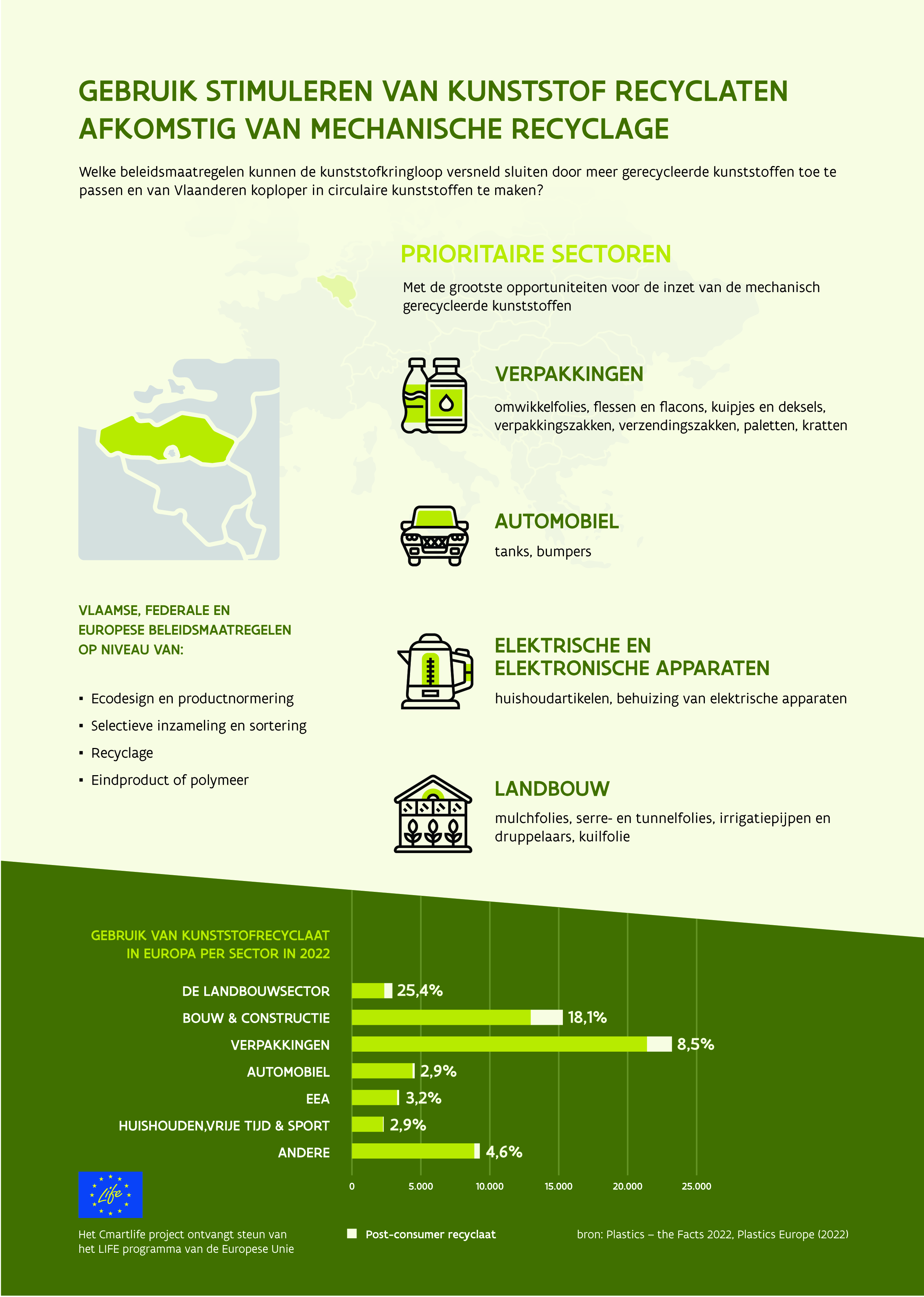 Infografiek recyclaten