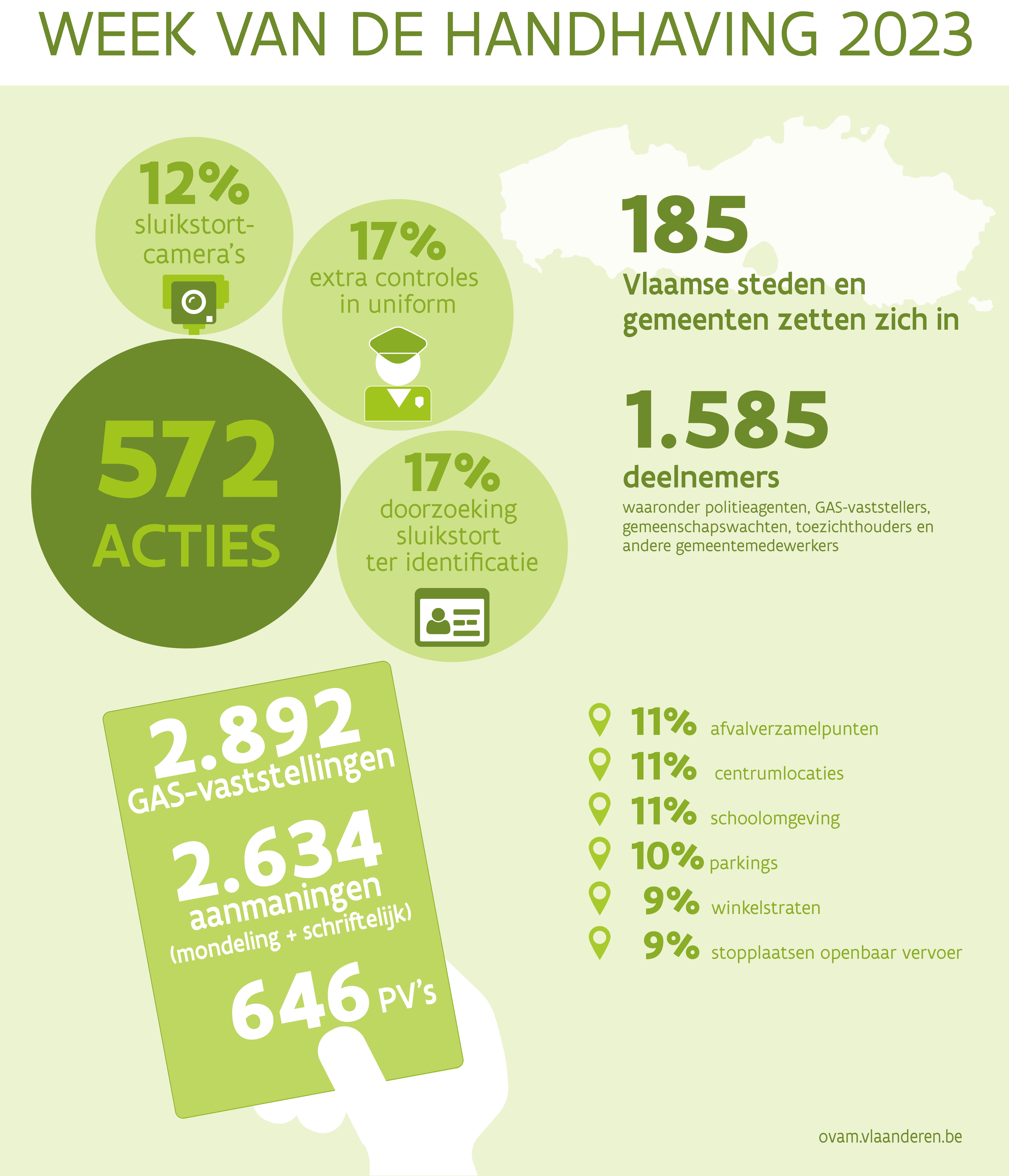 Infografiek Week van de Handhaving 2023