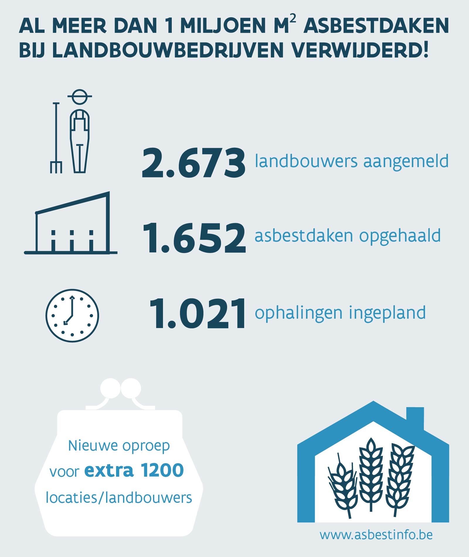 Infografiek cijfers asbestdaken