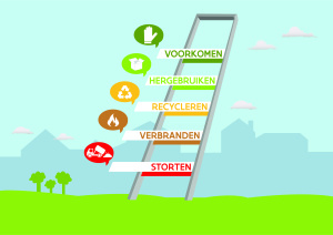 De Ladder van Lansink: 45 jaar klimmen naar minder afval