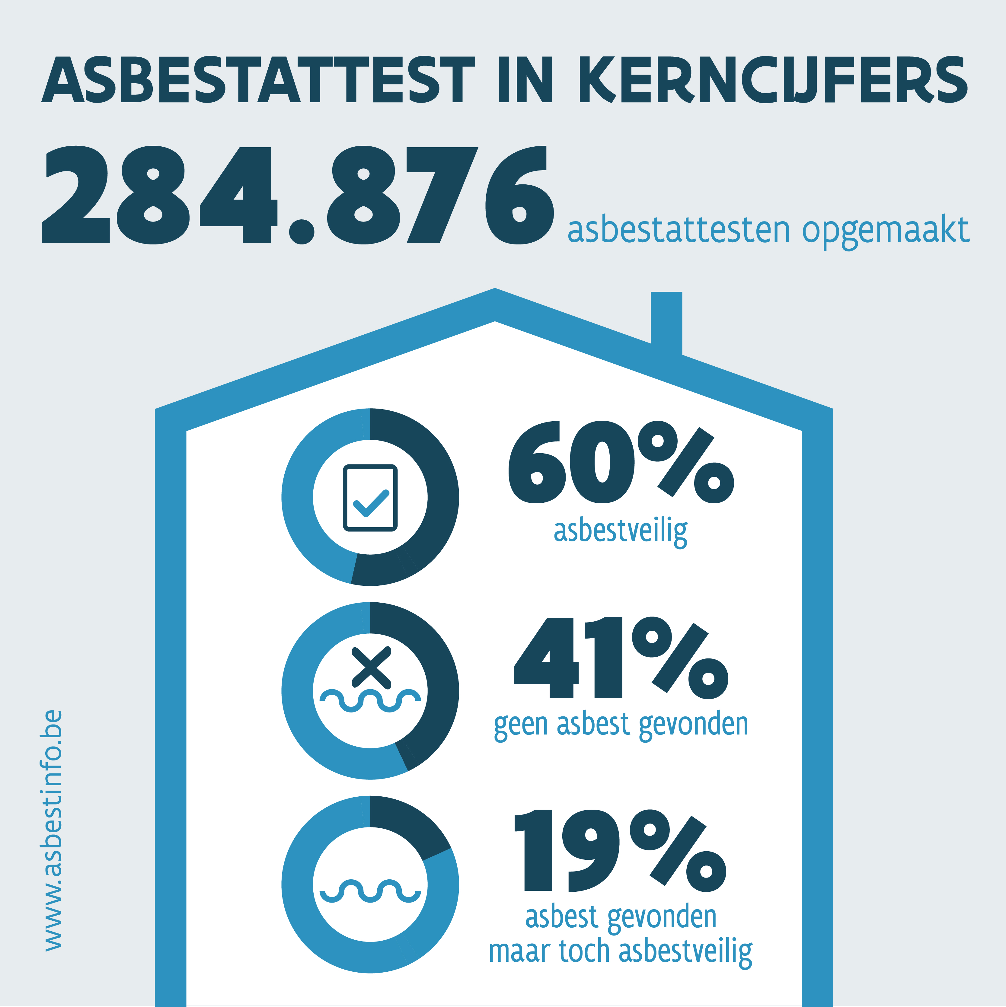 infografiek 2 jaar asbestattest